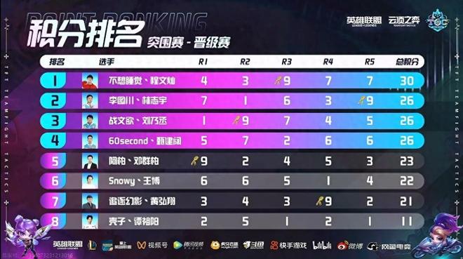 据美国体育 据美国体育